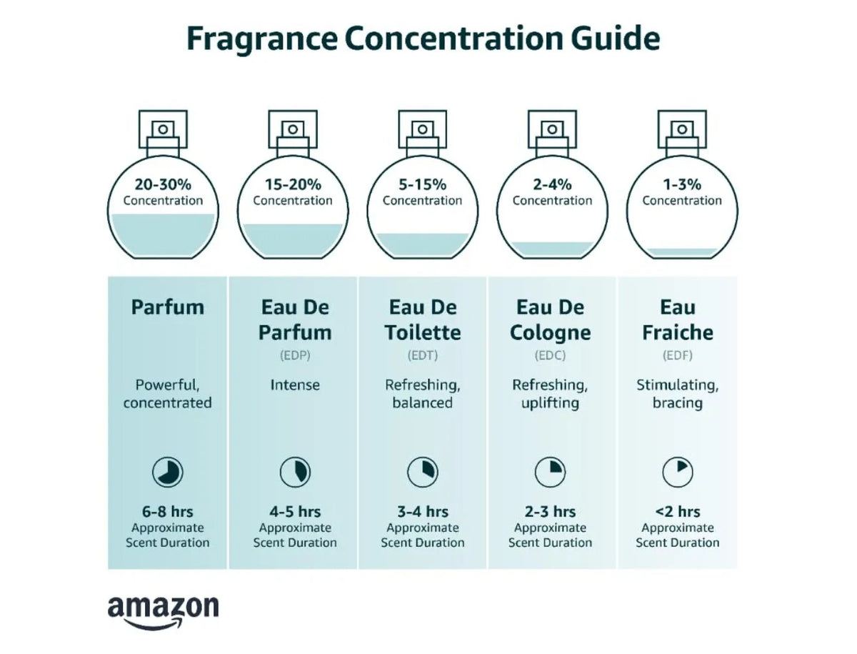 1 Million Eau de Toilette for Men 100ml Long Lasting Woody Spicy Cologne